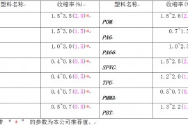 常见塑料的成型收缩率以及材料密度！