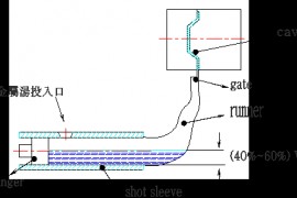 压铸模模具设计（图文教程）