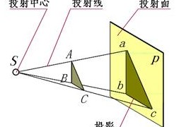 机械制图-投影法及其分类（图文教程）