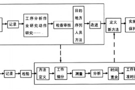工业工程在家具设计制造中应用（图文教程）