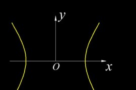 中望CAD插入数学公式的方法（图文教程）