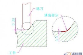 模具设计之清角的编程与加工原设计标准