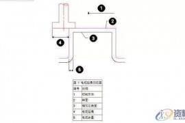 CNC加工编程的一些小技巧，学以致用