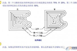UG数控编程加工参数详解之边界逼近