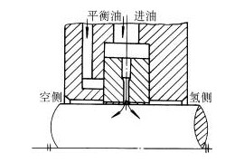浮动环密封的结构形式与特点(图文教程)