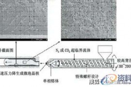 微发泡注塑成型技术你了解多少？
