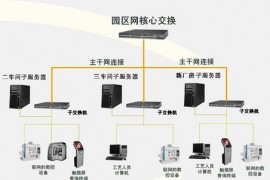 中船重工携手CAXA打造数字化工厂（图文教程）