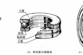 机械制图教程-(6.5)滚动轴承（图文教程）