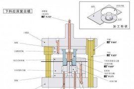 UG数控编程：29条绝密机械数控加工知识必须收藏