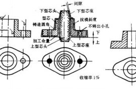 机械制造工程_5.2重力作用下的液态成形工艺方法(图文教程)