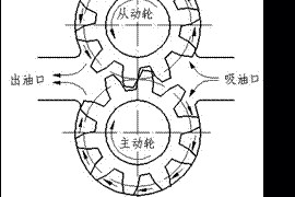 齿轮泵工作原理（图文教程）