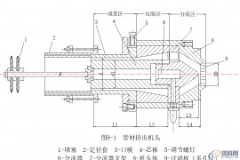 UG塑胶模具设计结构分析是如何挤压成型的UG塑胶模具设计结构分析是如何挤压成型的概 述挤出成型机头典型结构分析挤出成型机头分类及其设计原则典型挤出机头及设计管材挤出机头及设计