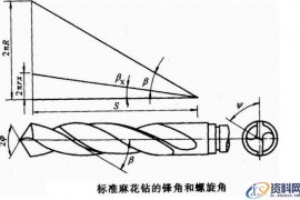 师傅们总结的磨钻头口诀！看实用不实用！(图文教程)