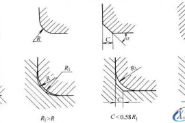 零件倒圆与倒角(GB/T6403.4-1986)(图文教程)