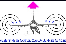 飞机飞行诱导阻力(图文教程)