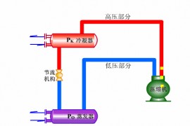 冷库制冷原理(图文教程)
