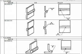 JIS焊接的符号大全