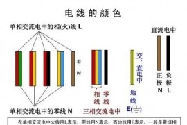 电线中红、黄、绿等各种颜色电线都代表什么？(图文教程)