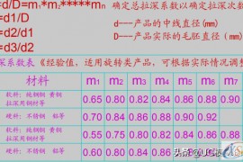 「精品」连续拉伸模设计：连续拉伸模注意事项及模具结构设计规范 ... ...