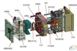 塑胶模具有哪些结构组成？拆开给你看