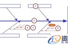 品管（QC）七大手法之鱼骨图(图文教程)