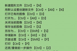 史上最全最常用的，PS快捷键大全，你想要的都有