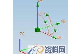 十年数控加工老师傅分享UG数控编程工艺和特点