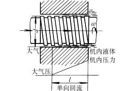 螺旋密封工作方式(图文教程)