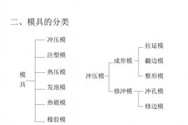 UG汽车冲压模具设计基本知识，建议收藏