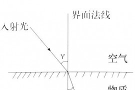 玻璃反射制作过程(图文教程)