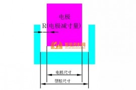 CNC精密电火花机床的摇动加工，你用对了吗？