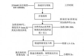 模拟AutoForm的热冲压工艺优化设计