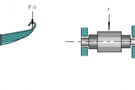 机械结构设计基本准则（图文教程）