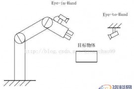 非标自动化机器人视觉伺服的工业机器人系统研究