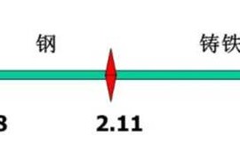 很全的进口模具钢资料，值得收藏！
