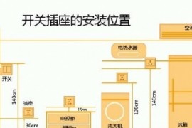 插座一般安装什么高度合适(图文教程)