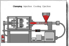 这些塑胶模具GIF动图让你分分钟搞懂所有塑料工艺