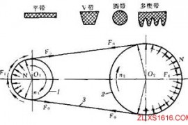 机械设计教程－8带传动（图文教程）