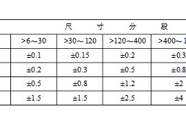 国标未注尺寸公差与未注形位公差值的详细说明