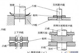 冲压模具设计——精密冲压没有想象的那么复杂，学会这些你也会精密冲压 ...
