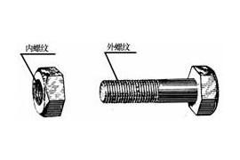 机械制图教程-(6.1)螺纹（图文教程）