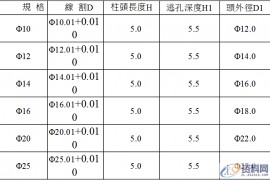 五金模具设计标准-内导柱、外导柱使用标准！内导柱外导柱