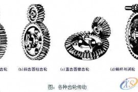 机械、电气、气压、液压4大传动方式对比，动图完美展示！