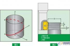 铣削螺纹，径向、圆弧、切向这三种切入法，哪种更好用？