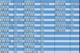 U盘安装WIN8.1原版纯净系统图文教程