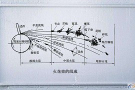 用肉眼直接鉴别钢种的“火花鉴别法”