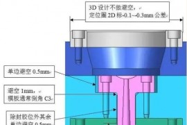 塑胶模具设计做好避空，将会大大缩短模具加工时间与配模时间！ ...