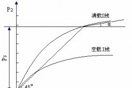 ADAMS在汽车制动仿真方面的应用（图文教程）