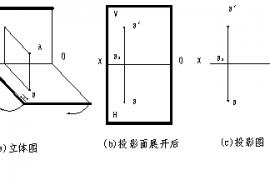 CAD教程第5章-机械制图投影知识（图文教程）