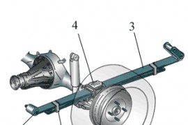 汽车悬架弹性元件详述（图文教程）